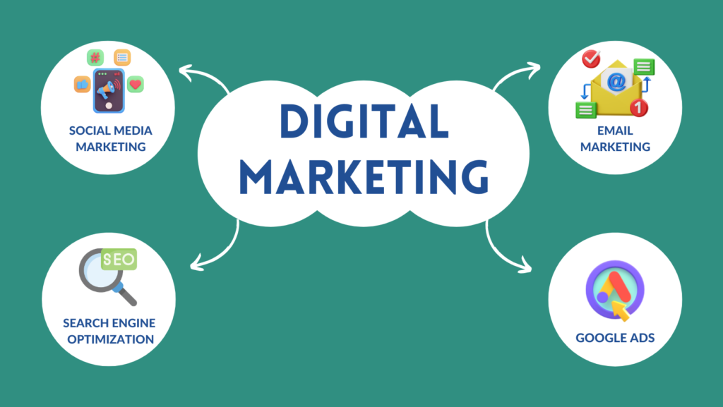 digital marketing - weservweb